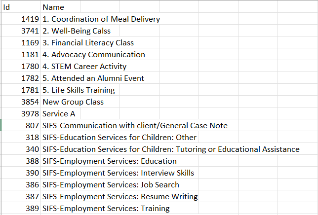 List of Service Names and IDs