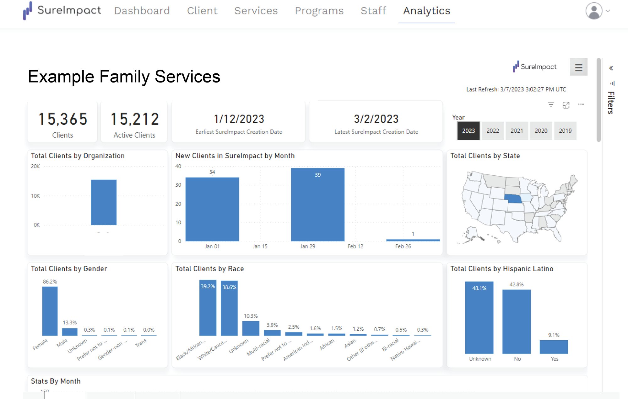 Advanced Analytics New Clients By Month Screen 2023-01